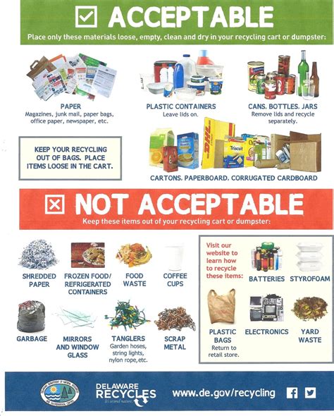 Trash, Recycling & Yard Waste .